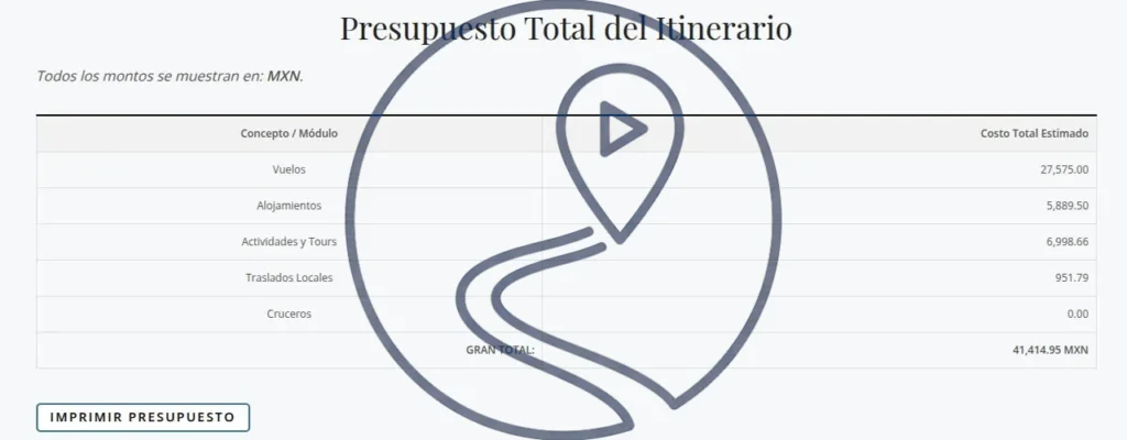 presupuesto México - Melaka con nuestro planificador de viajes
