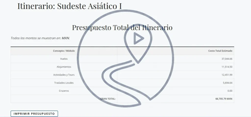 Presupuesto de Viaje México - Phuket